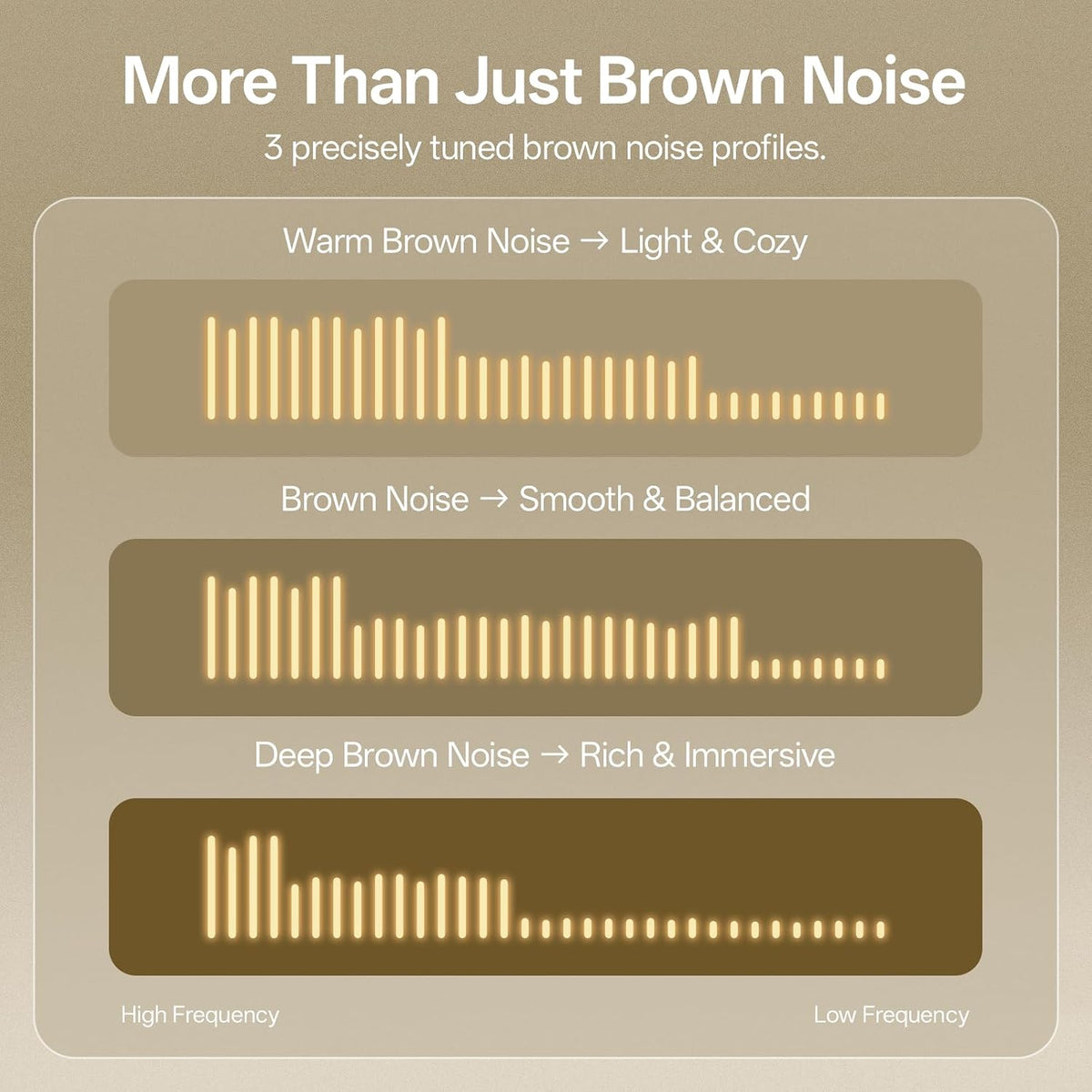 Smart Sound Machine for Sleep, Cocoon Pro 3, 117 Sounds, Plug In